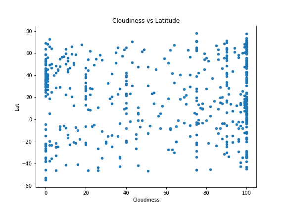 cloudiness_plot