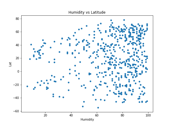 humidity_v_latitude